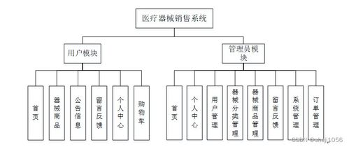 基于Java的醫(yī)療器械銷售系統(tǒng)與Node.js/Express程序在計算機軟硬件及輔助設備零售領域的綜合應用