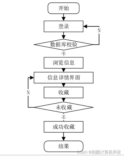 基于Java的書店零售管理系統(tǒng)設計與實現
